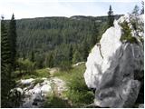 End of road on Vogar - Planina Lopučnica